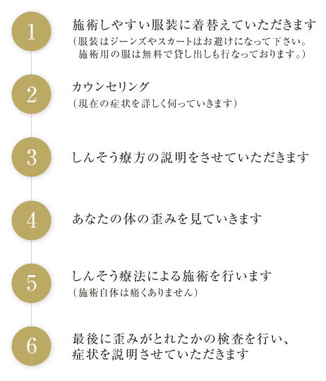 施術の流れ